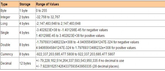 https://99Excel.Com/vba_img/figure_L2.1.jpg